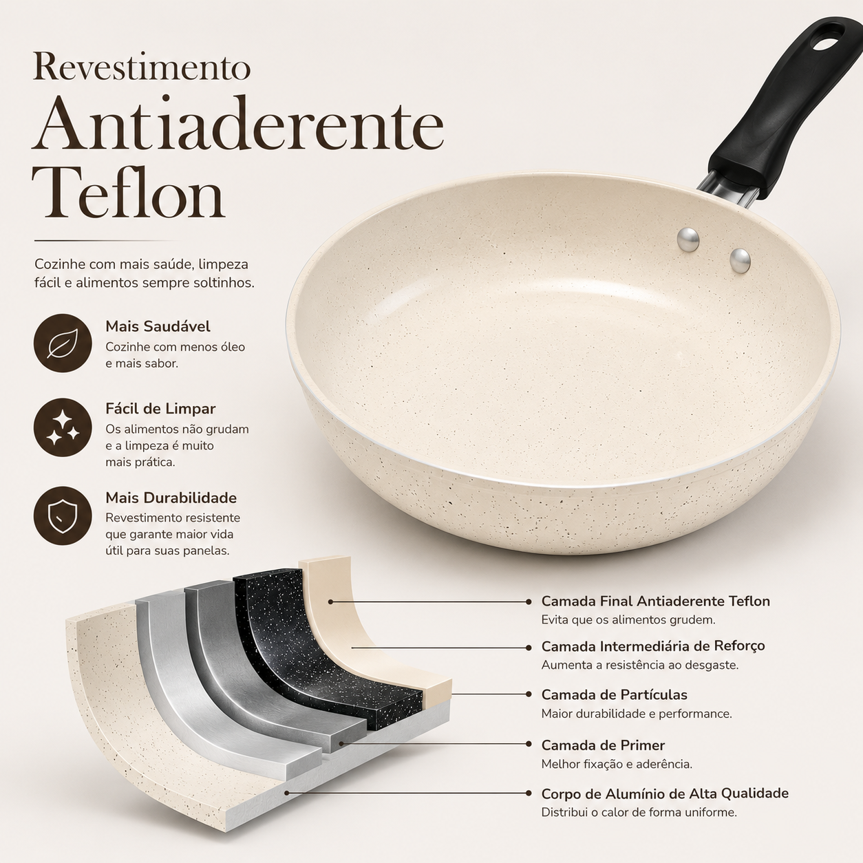 Jogo de Peças 10 Peças Teflon Atenas Granito